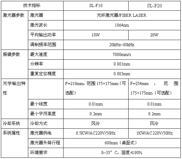 標準光纖激光打標機原理及應(yīng)用領(lǐng)域